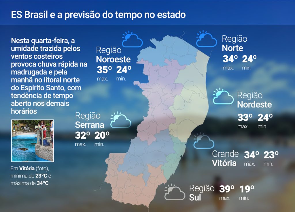 Quarta-feira (12) de tempo instável em algumas regiões do ES; previsão