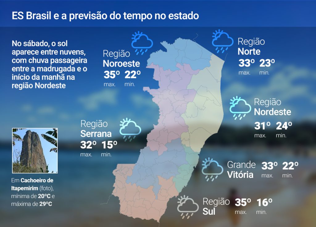 Sábado (29) de calor e chuvas esparsas no ES; confira a previsão