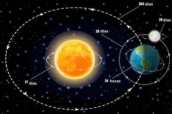 Cio da Terra: uma analogia com o Terceiro Setor