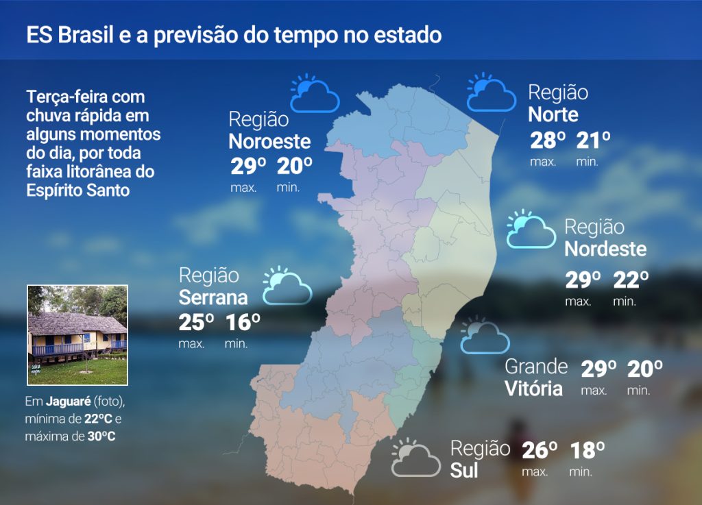 Terça-feira (8) de tempo instável e chuva passageira no no ES; veja a previsão