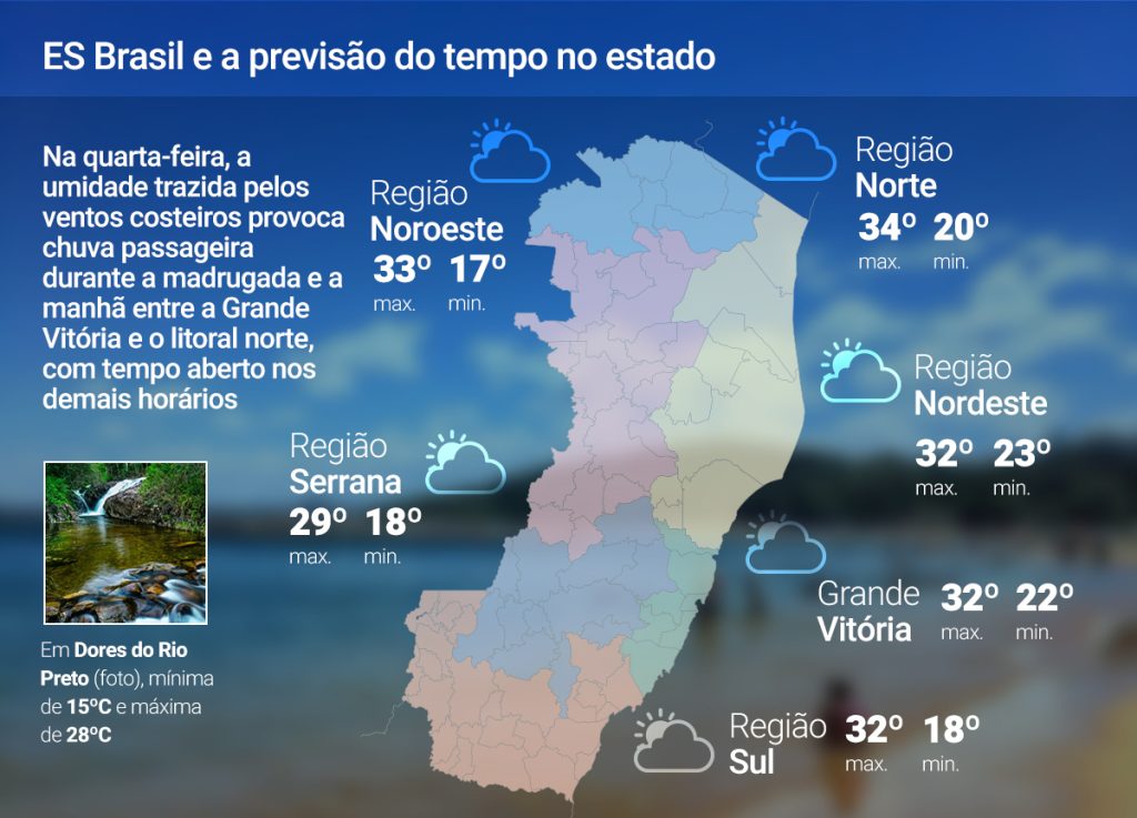 Quarta-feira (9) terá chuva passageira no litoral do ES; confira previsão