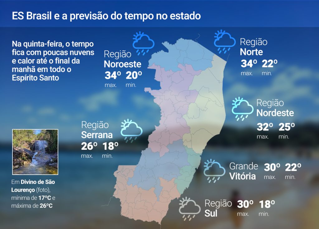 Quinta-feira (10) será de calor e tempestades no ES; confira a previsão