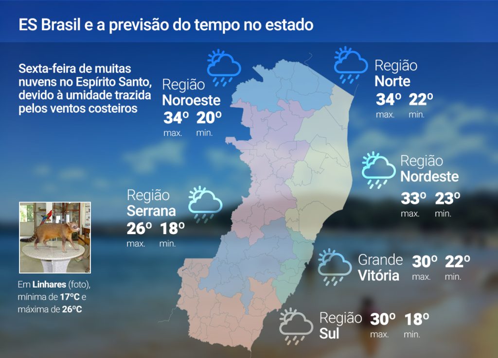 Sexta-feira (11) com tempo instável e chuva no ES; previsão