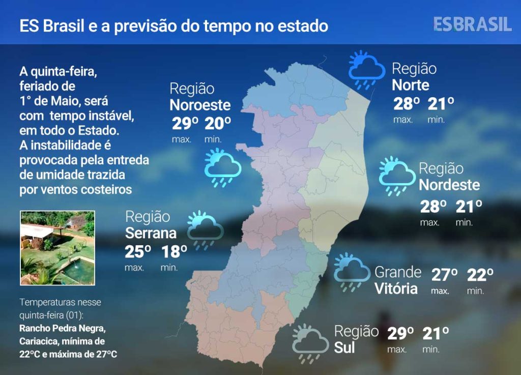 Quinta-feira (1º) com pancadas de chuva no ES; previsão