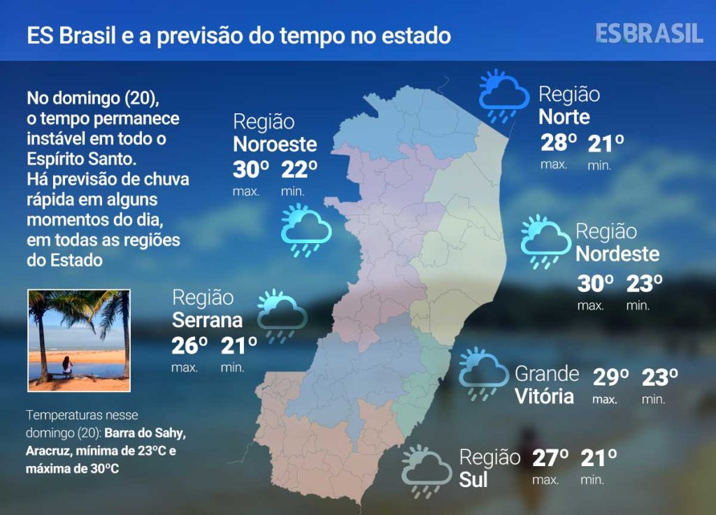 Domingo (20) com chuvas rápidas no ES; confira a previsão