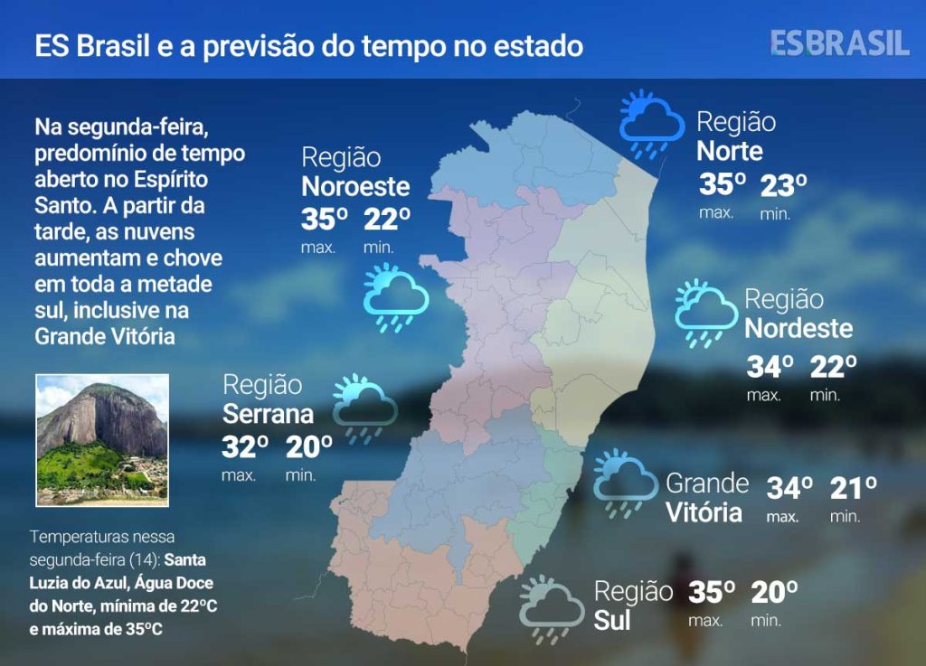 Segunda-feira (14) com tempo instável no ES; confira a previsão