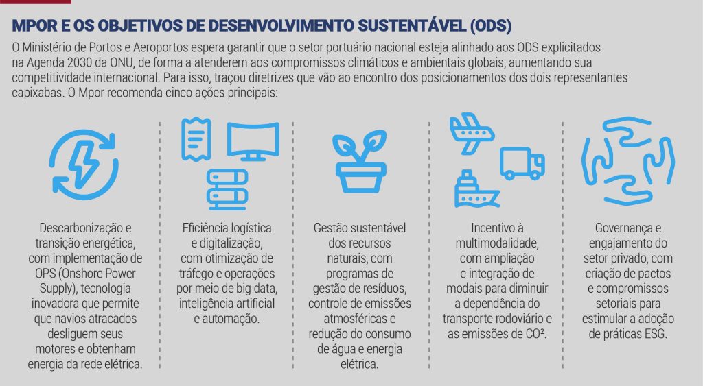 Transição energética e descarbonização em foco no setor portuário