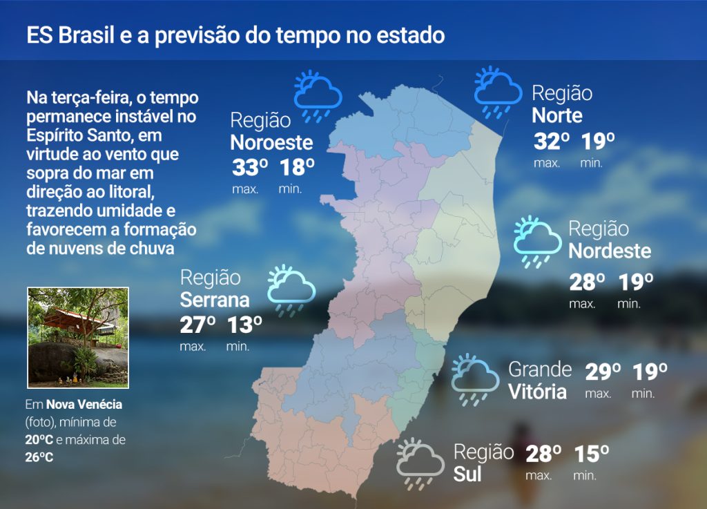 Terça-feira (13) será marcada por instabilidade e chuvas rápidas no ES; confira