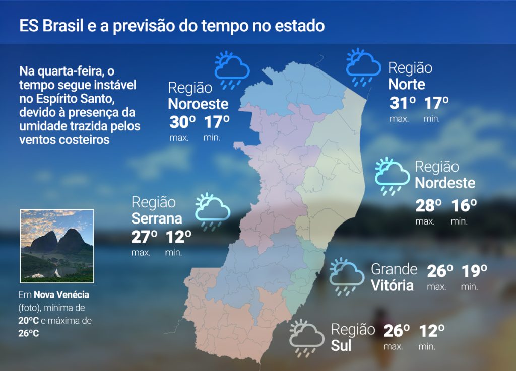 Quarta-feira (14) será de céu nublado e chuva em várias regiões do ES; previsão