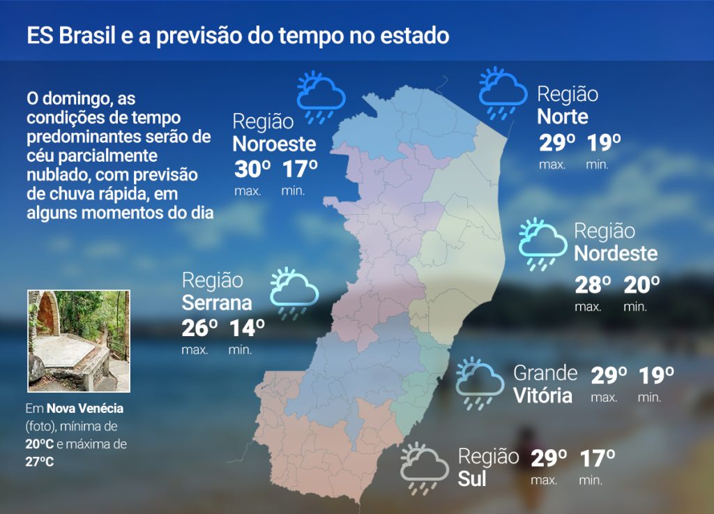 Domingo (18) terá sol entre nuvens e chuva passageira em todo o ES; previsão