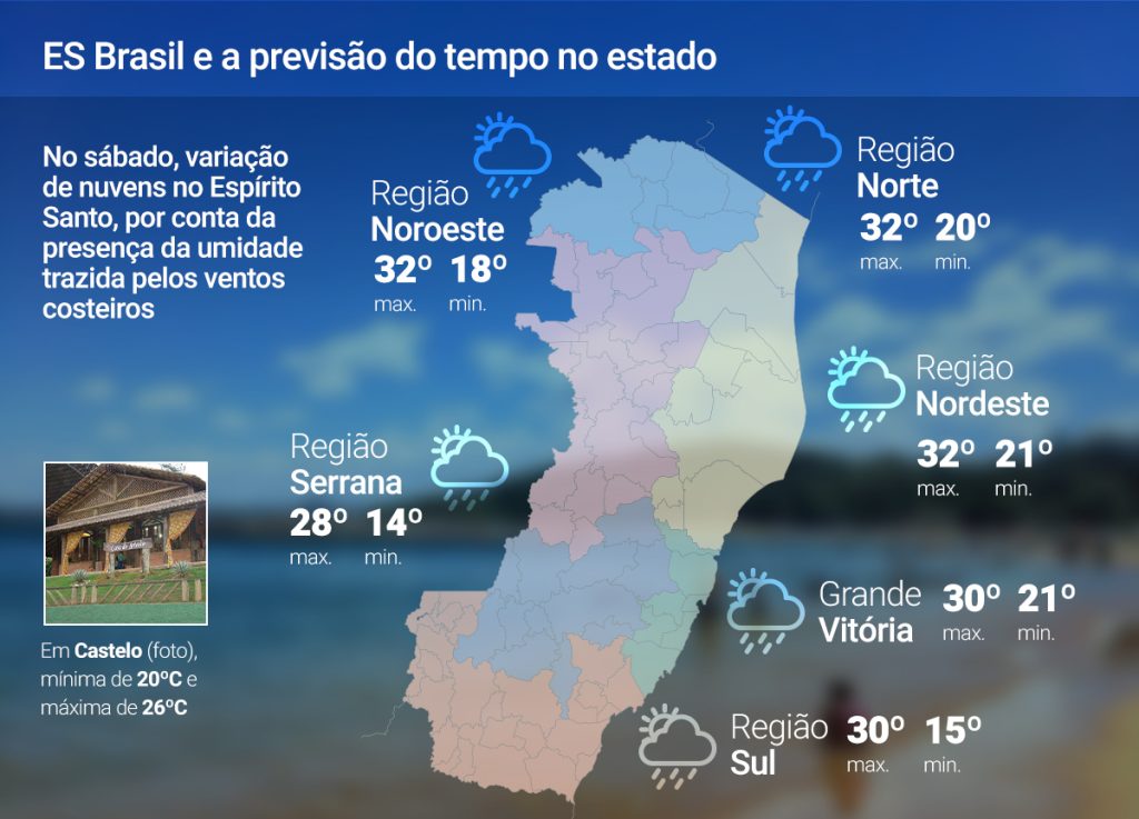 Sábado (24) com tempo instável e chuva no ES; confira a previsão