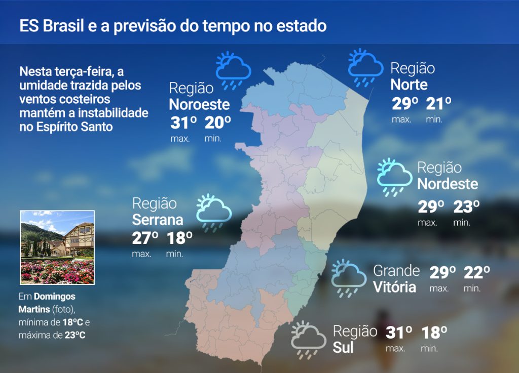 Terça-feira (03) com chuva no ES; confira as temperaturas