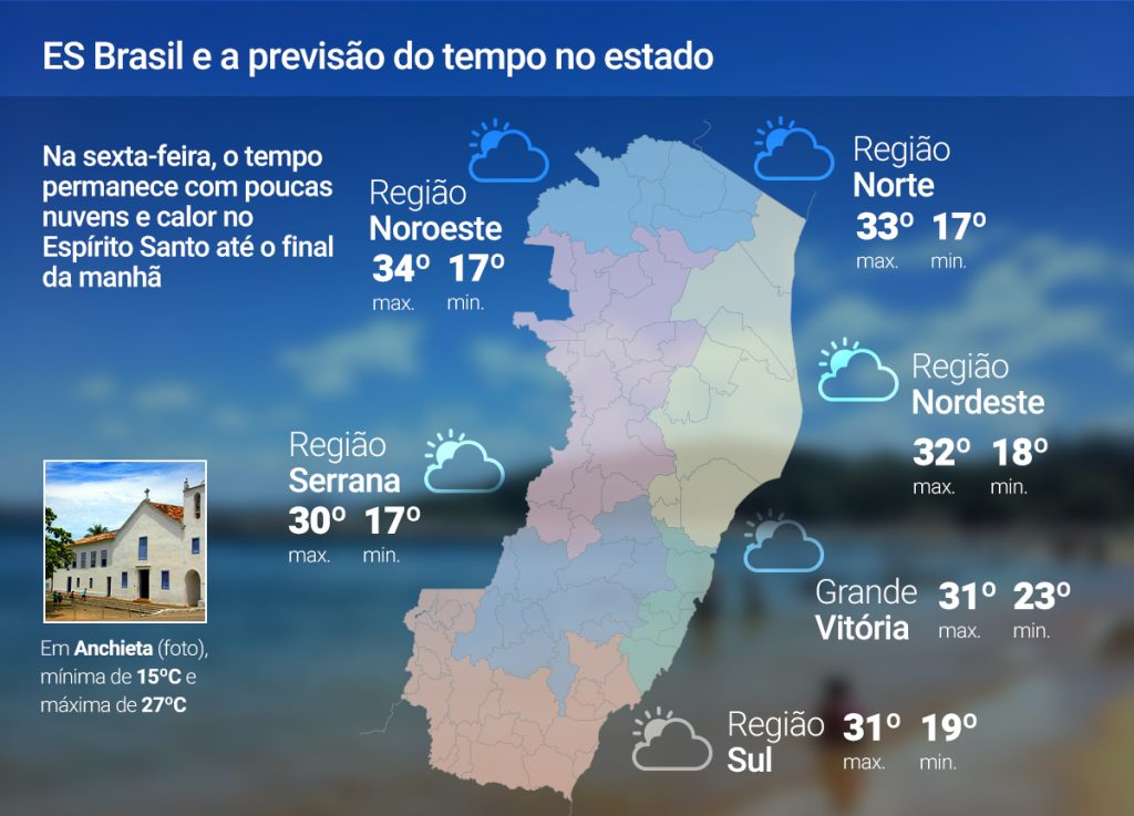 Frente fria muda o tempo no ES nesta sexta (6); previsão
