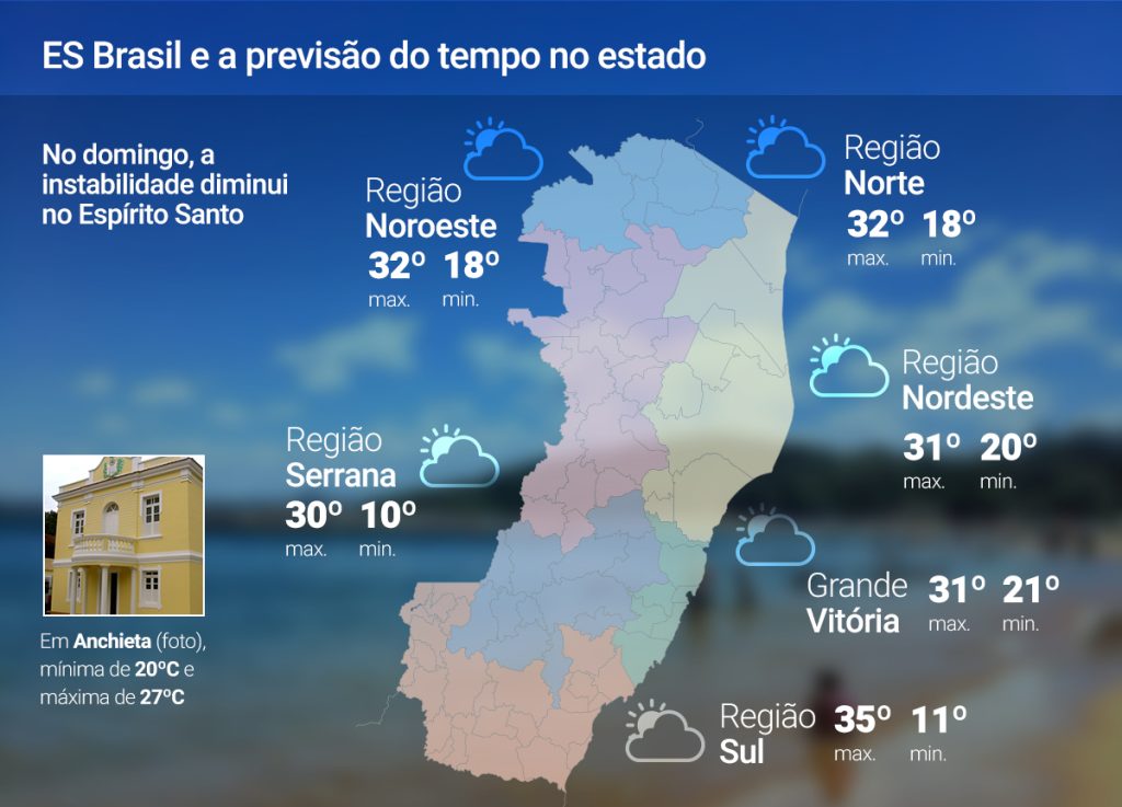 Domingo (8) com tempo firme e menos nuvens no ES; previsão Domingo (8) com tempo firme e menos nuvens no ES; previsão