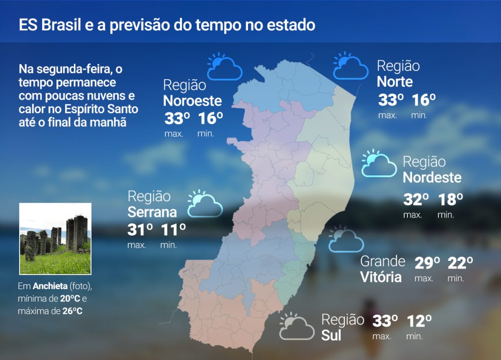 Segunda-feira (09) de tempo firme e seco no Espírito Santo; confira