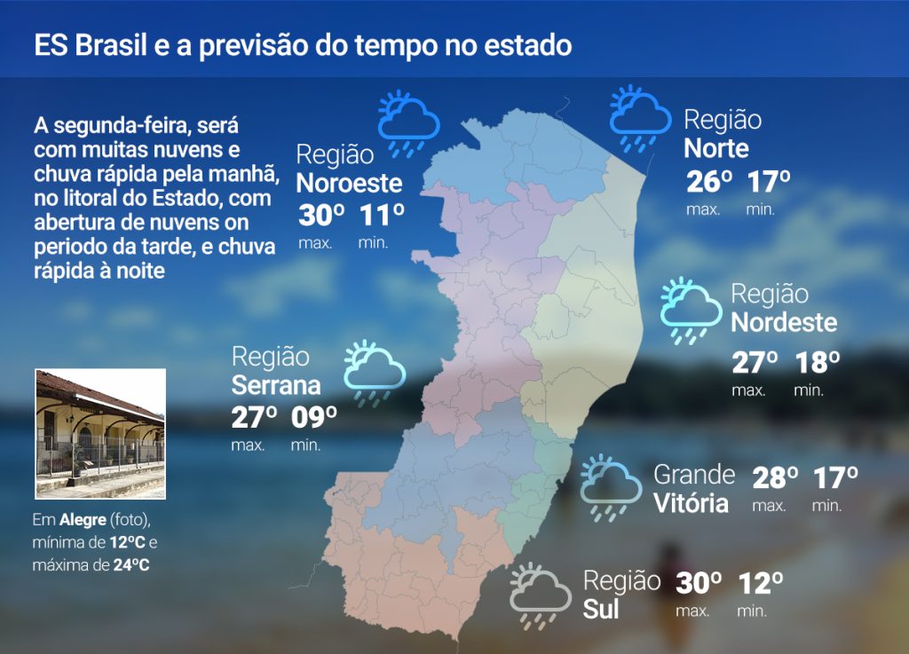 Segunda-feira (16) será de tempo instável no litoral; confira