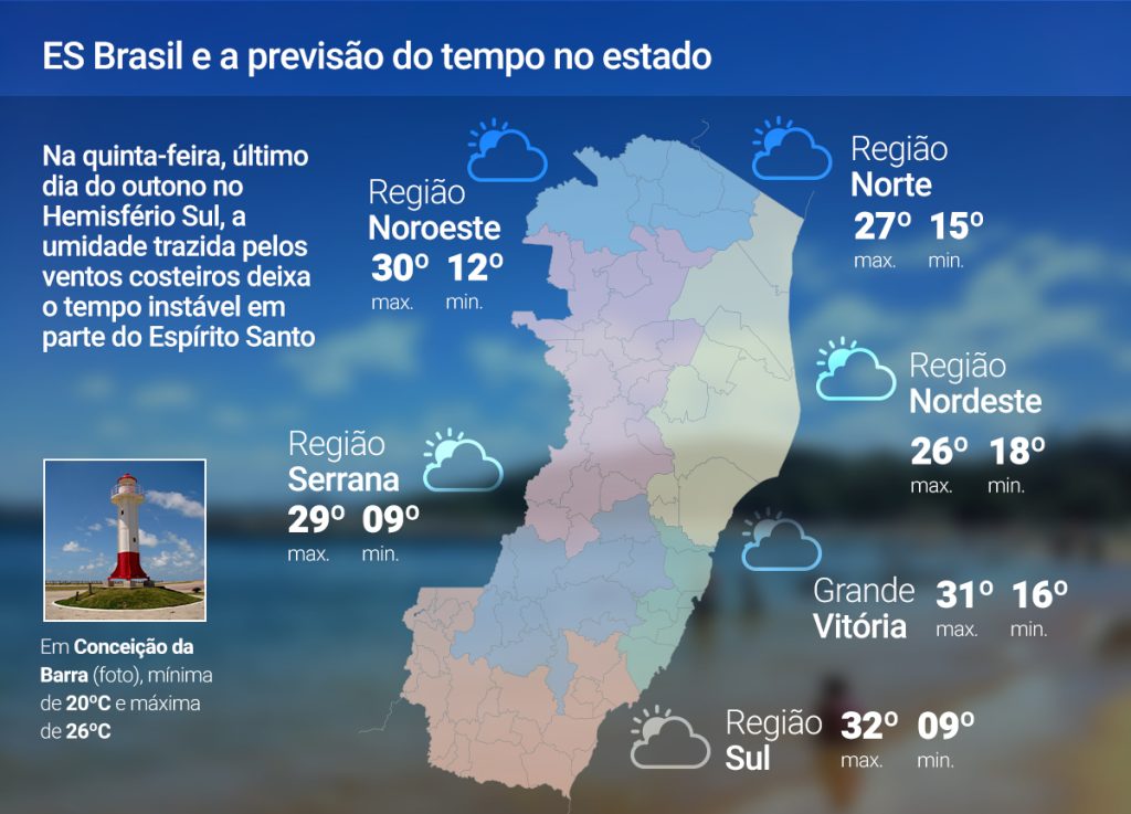 Quinta-feira (19) será de tempo instável no ES; veja a previsão
