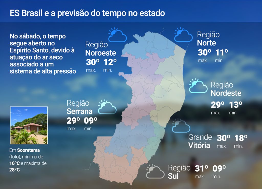 Sábado (21) de tempo firme no Espírito Santo; previsão
