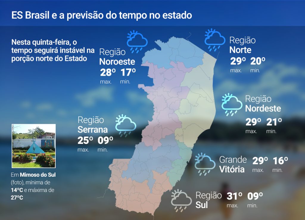 Quinta-feira (26) com chuva persistente no norte do ES; confira