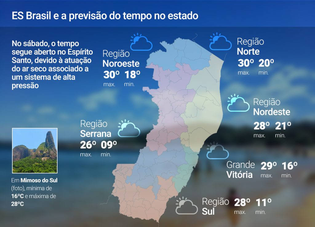 Sábado (28) de tempo firme em todo o ES; previsão