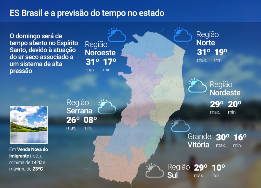 Domingo (29) de céu limpo e clima seco em todo o ES; previsão