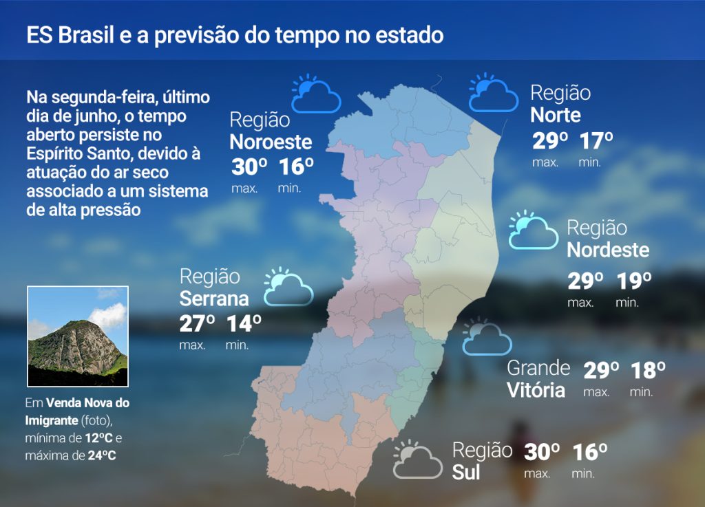Segunda-feira (30) segue com sol e tempo firme em todo o ES; confira
