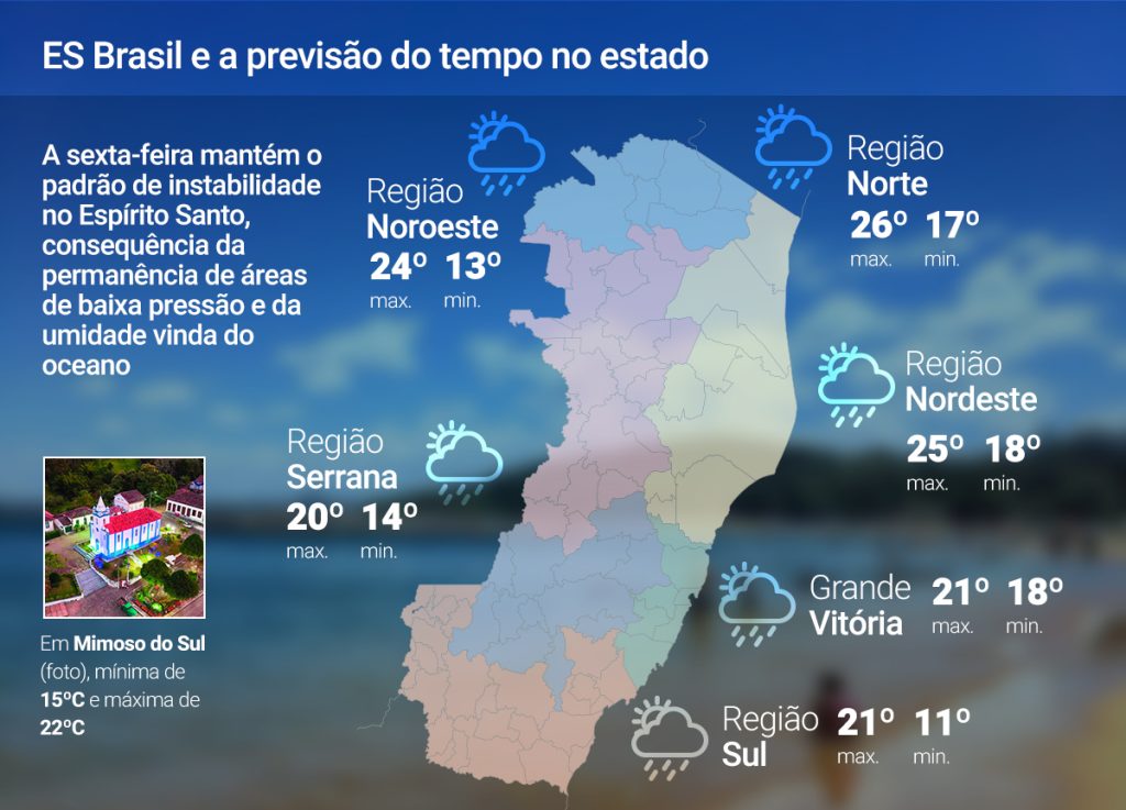 Temperaturas seguem baixas nesta sexta-feira (4) no ES; veja a previsão