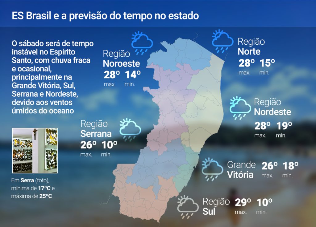 Temperaturas sobem neste sábado (5) no ES; veja a previsão