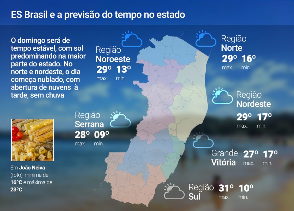 Domingo (6) será de tempo firme no ES; veja a previsão