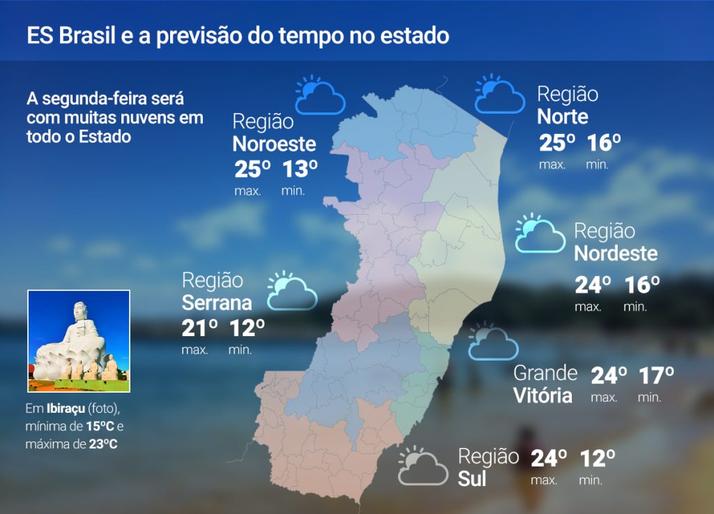 Muitas nuvens em todo o ES nesta segunda (7); veja a previsão