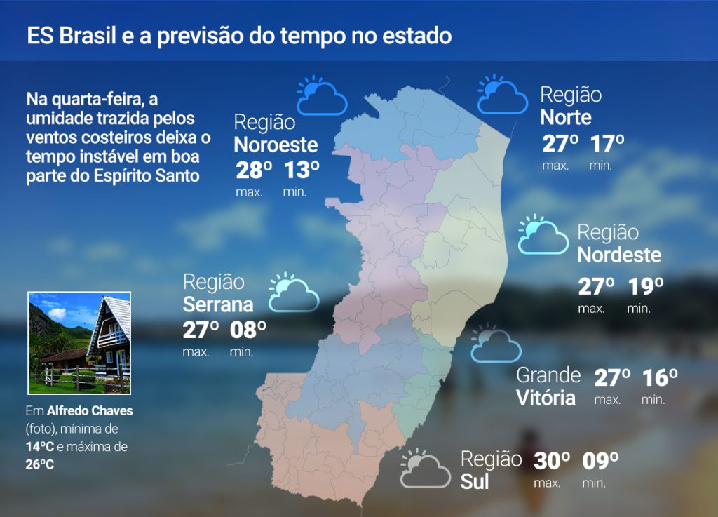 Tempo instável e chuvas esparsas nesta quarta-feira (9); confira a previsão