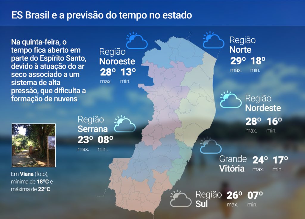 Quinta-feira (10) de temperaturas amenas no ES; previsão