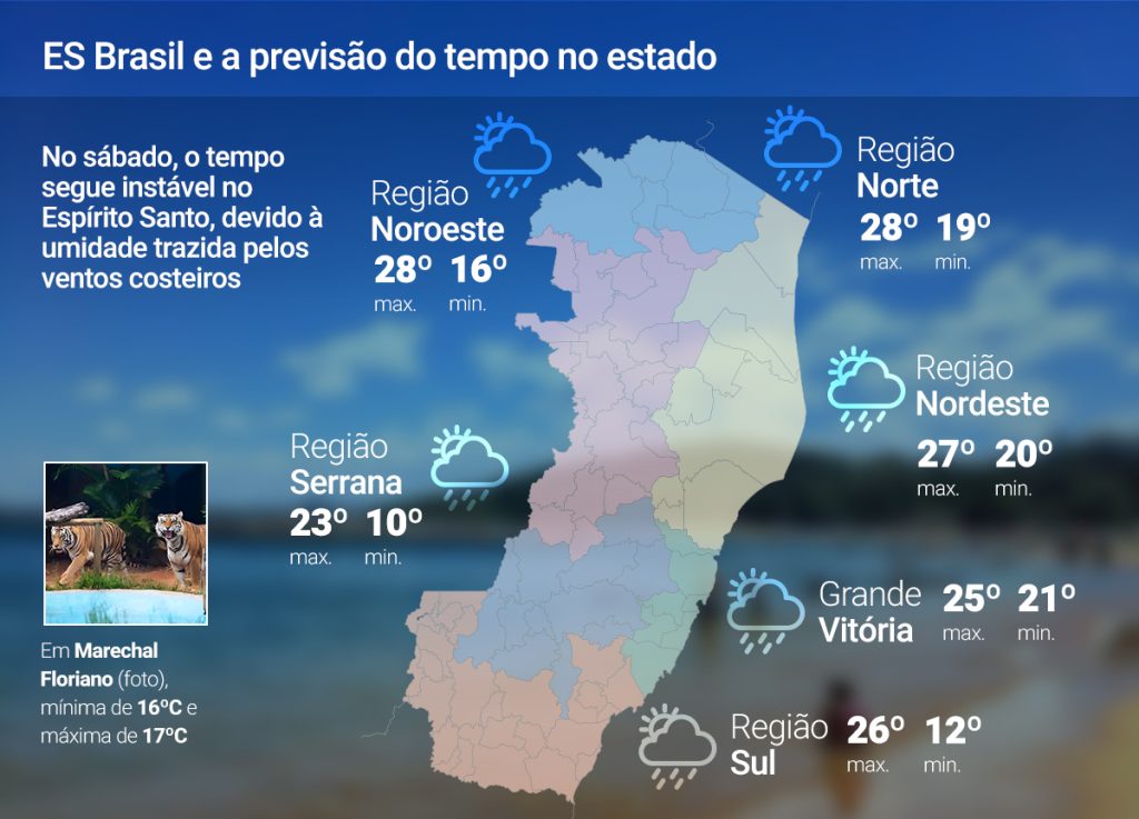 Sábado (12) de tempo instável no ES; previsão