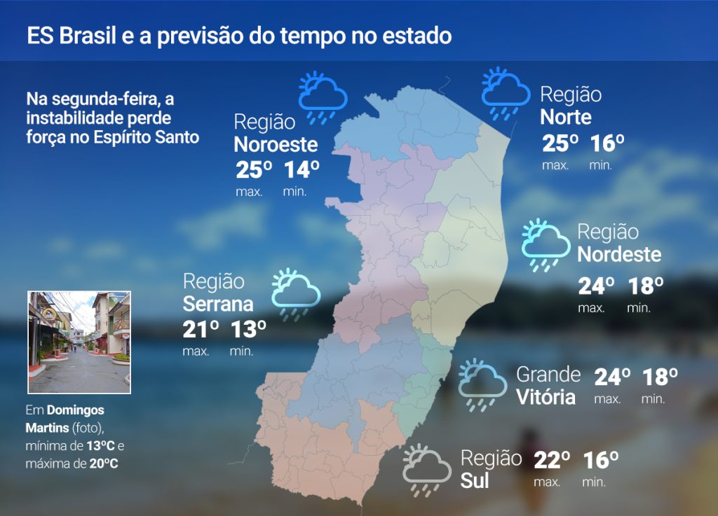 Segunda-feira (14) com sol e poucas nuvens no ES; veja a previsão