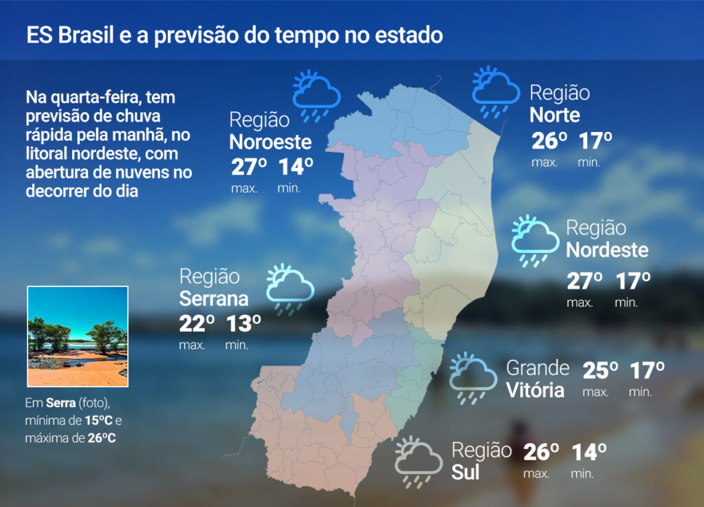 Quarta-feira (16) tem previsão de tempo aberto no ES; veja as temperaturas