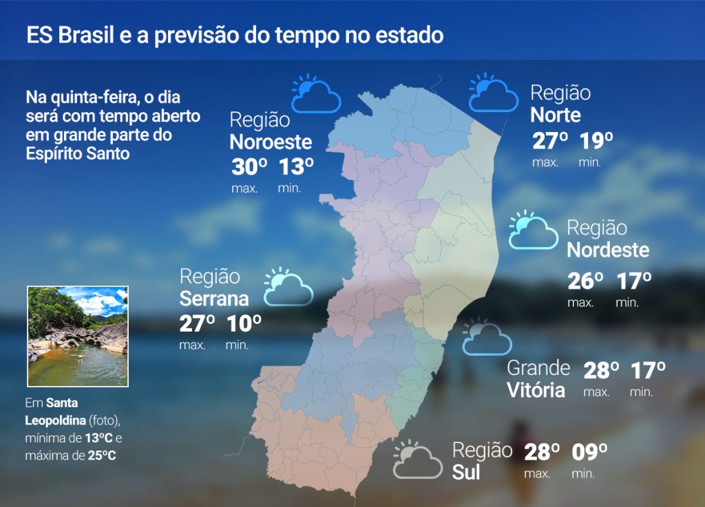 Quinta-feira (17) será de tempo aberto e sem chuva; veja a previsão
