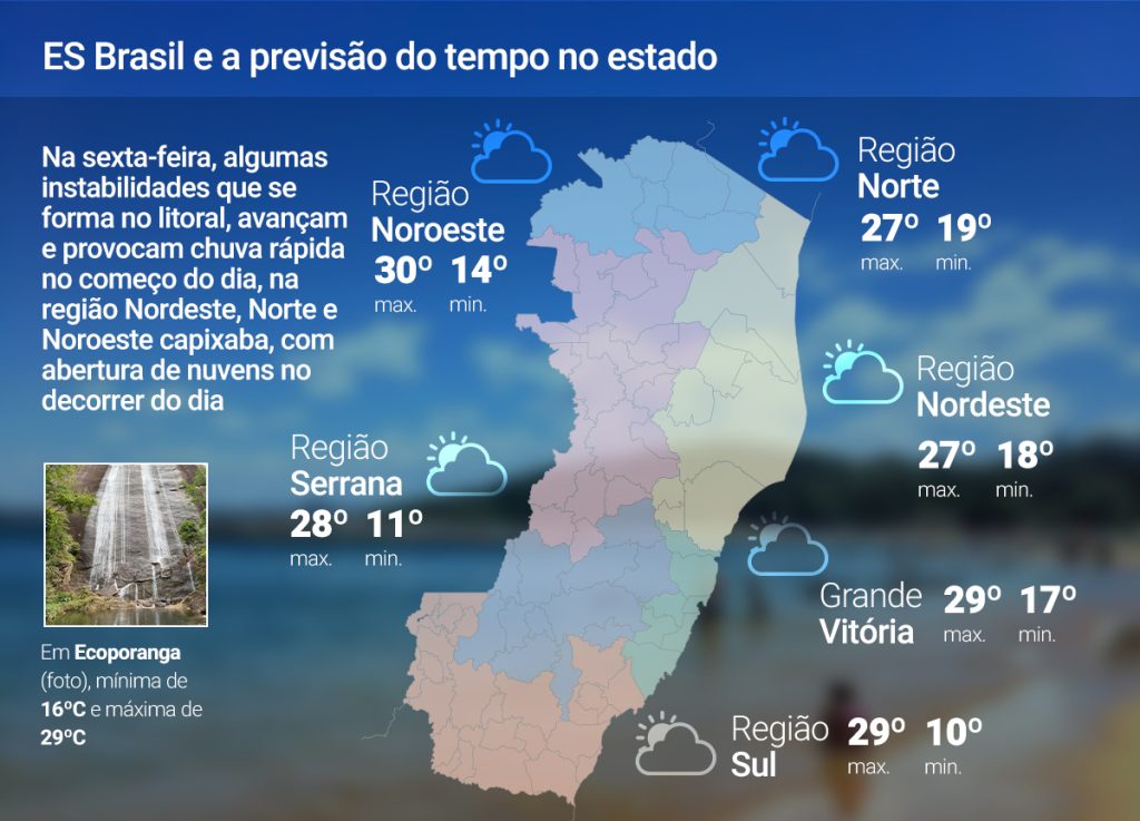 Sexta-feira (18) de tempo instável no litoral do ES; veja a previsão