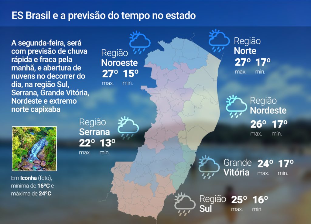Segunda-feira (21) de sol entre nuvens no ES; veja a previsão