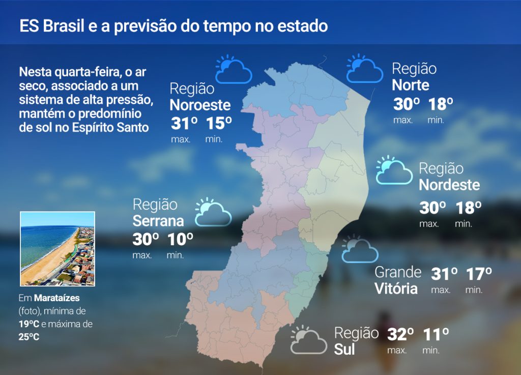 Quarta-feira (23) de sol no ES; veja a previsão