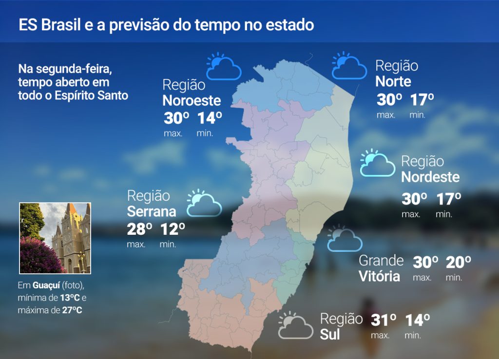 Segunda (28) de tempo aberto em todo ES; vejas as temperaturas