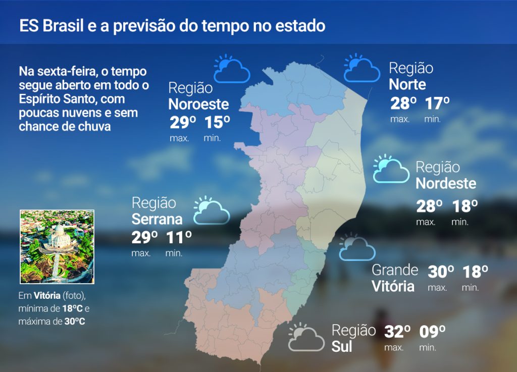 Sexta-feira (8) com poucas nuvens e tempo firme no ES; confira a previsão