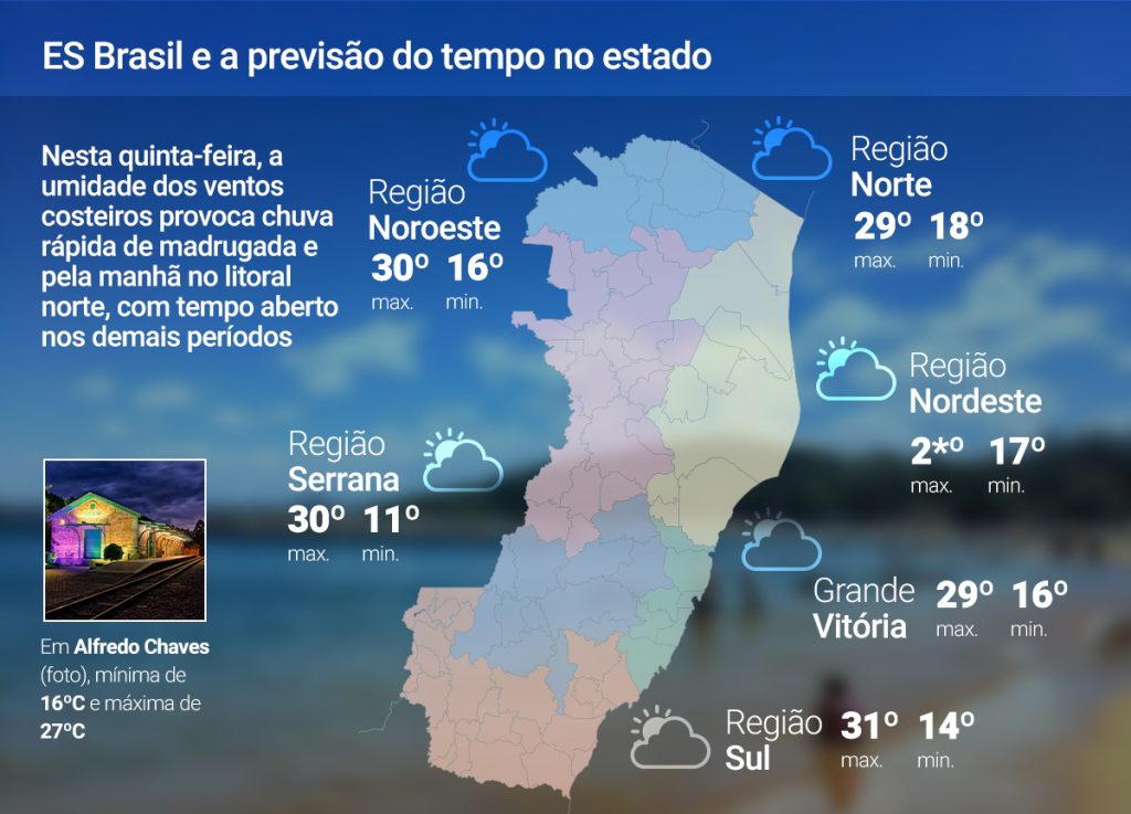 Sol entre nuvens e possibilidade de chuva rápida no ES; confira a previsão
