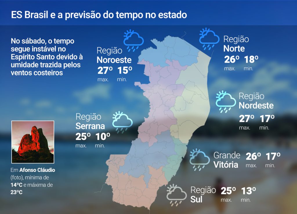 Sábado (16) com tempo instável no ES; Veja a previsão