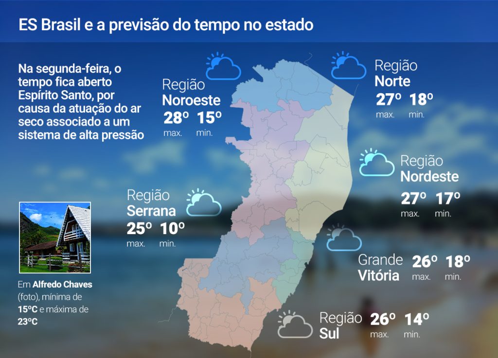 Segunda (18) sem potencial para chuva no ES; Veja a previsão
