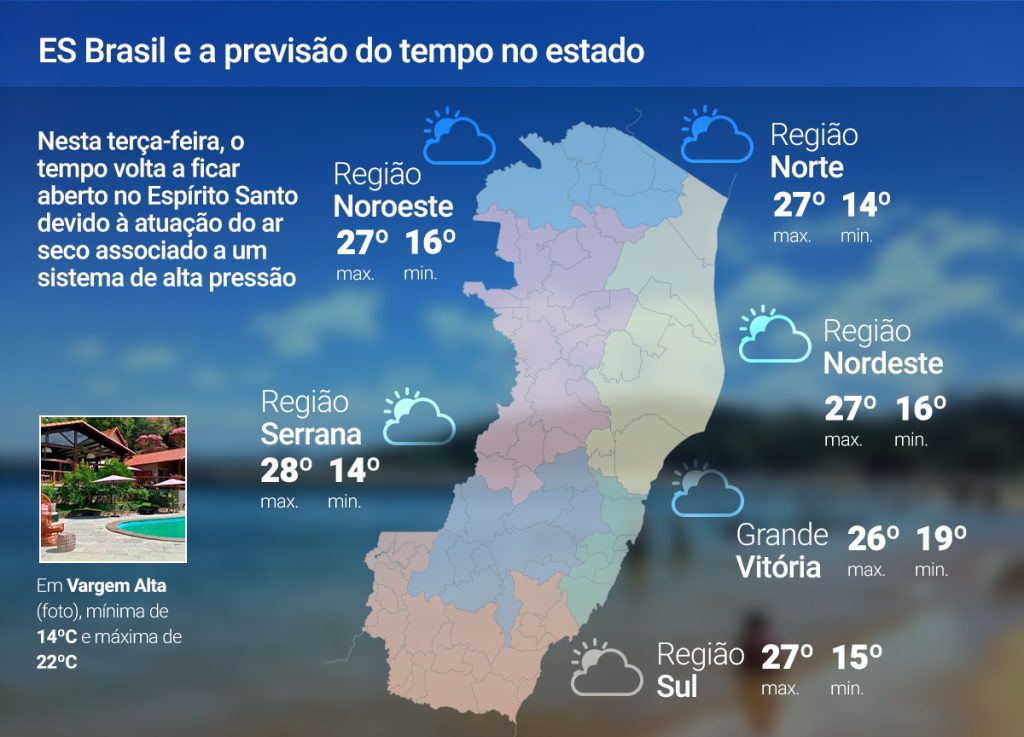 Tempo aberto no ES nesta terça (19); confira a previsão