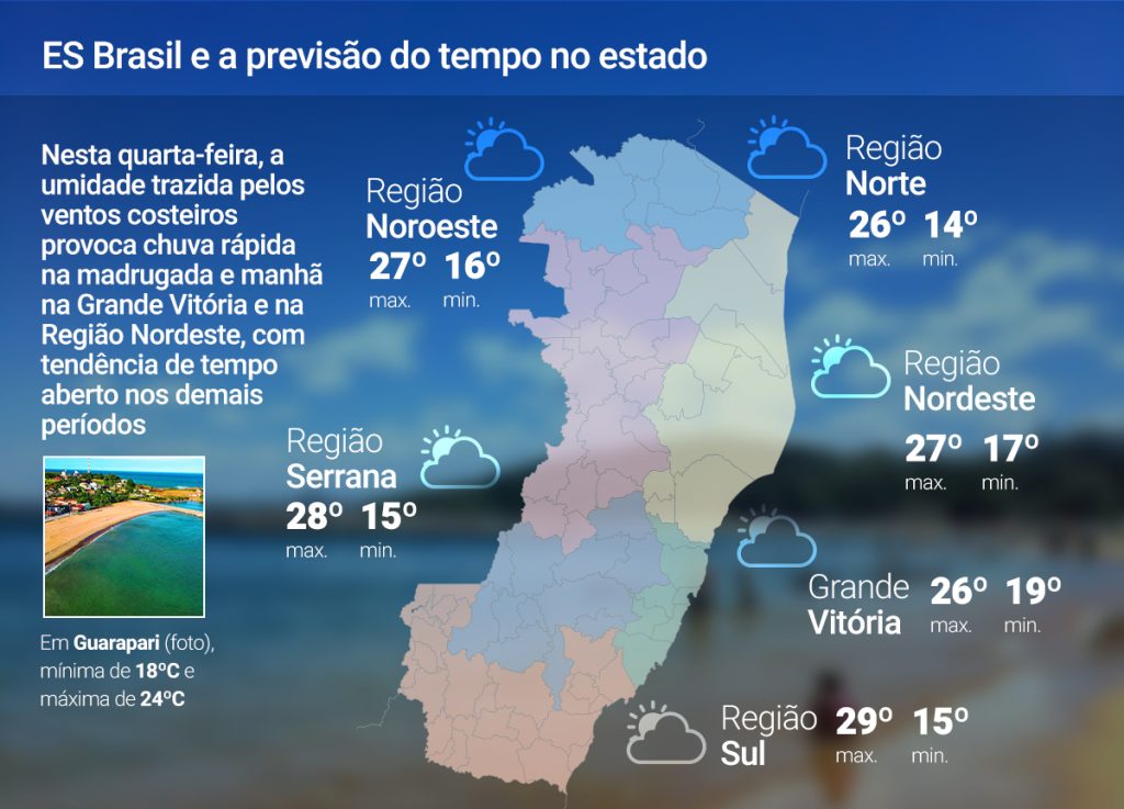 Quarta-feira (20) de chuvas rápidas no ES; confira a previsão