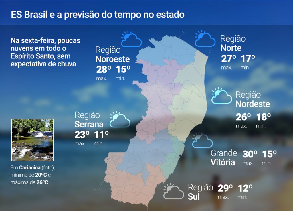 O ES segue com o tempo firme nesta sexta-feira (22); Veja a previsão