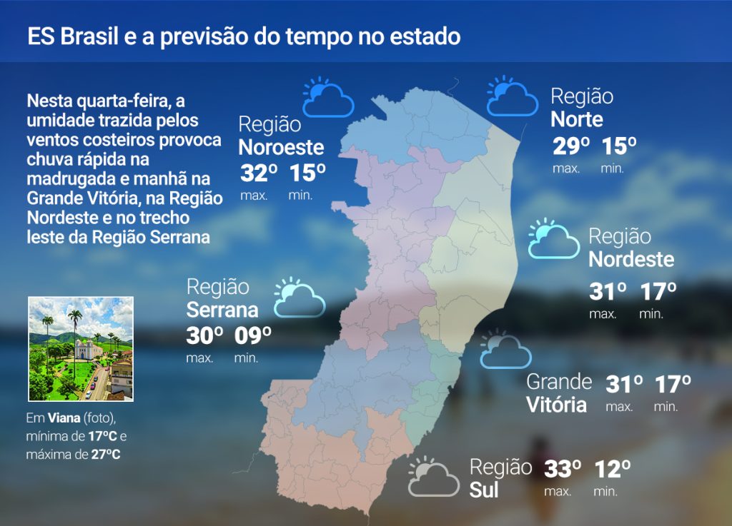 Quarta-feira (27) com chuva rápida em algumas regiões do ES; veja a previsão