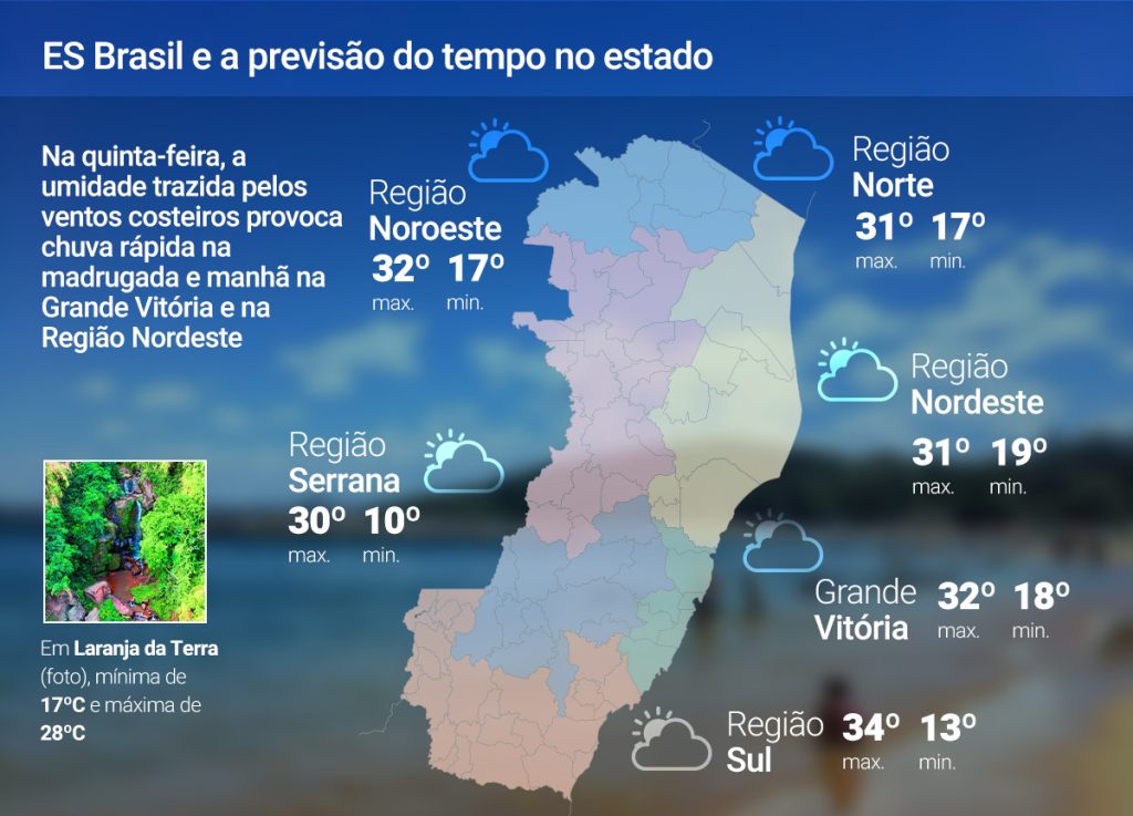 Quinta-feira (28) tem chances de chuva rápida no ES; veja a previsão