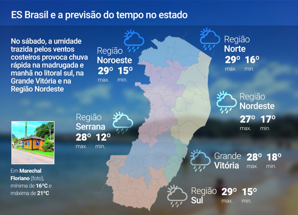 Sábado (30) de tempo instável no ES; veja a previsão